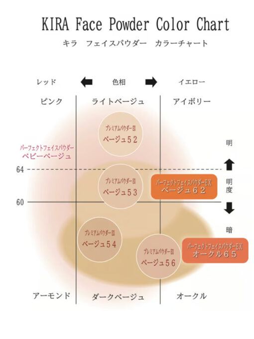 プレミアムパウダー各種 - 画像 (3)