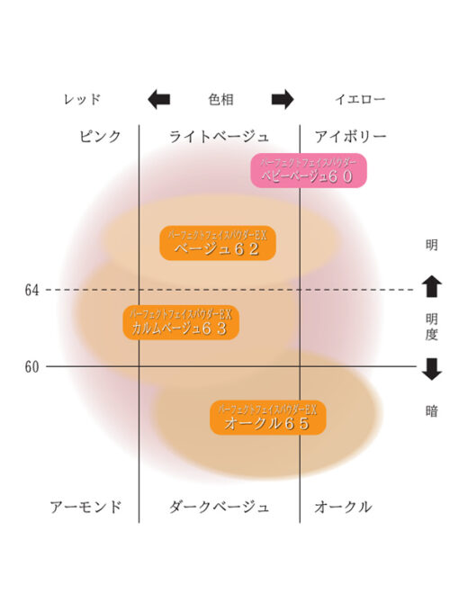 パーフェクトフェイスパウダー各種 – リヴィーヴ｜綺羅化粧品