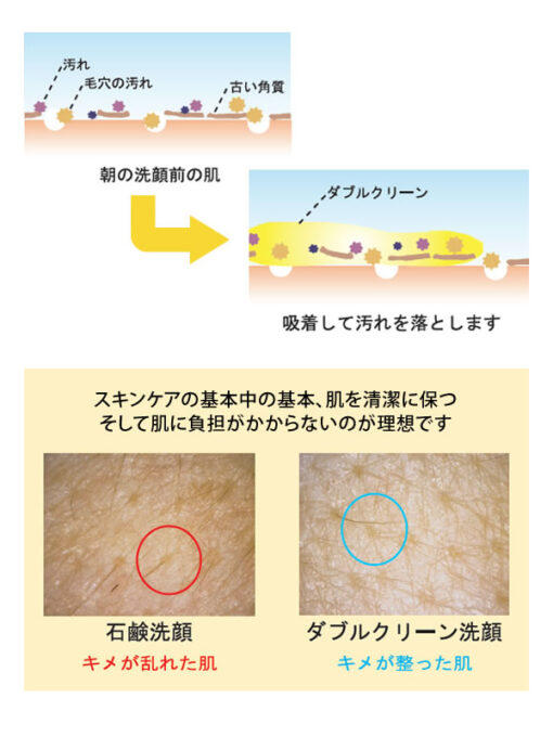 ダブルクリーン400g (専用ボトル) - 画像 (3)